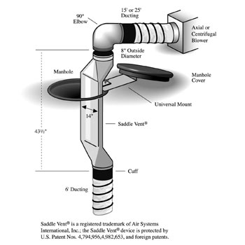 Confined Space Saddle Vent Assembly