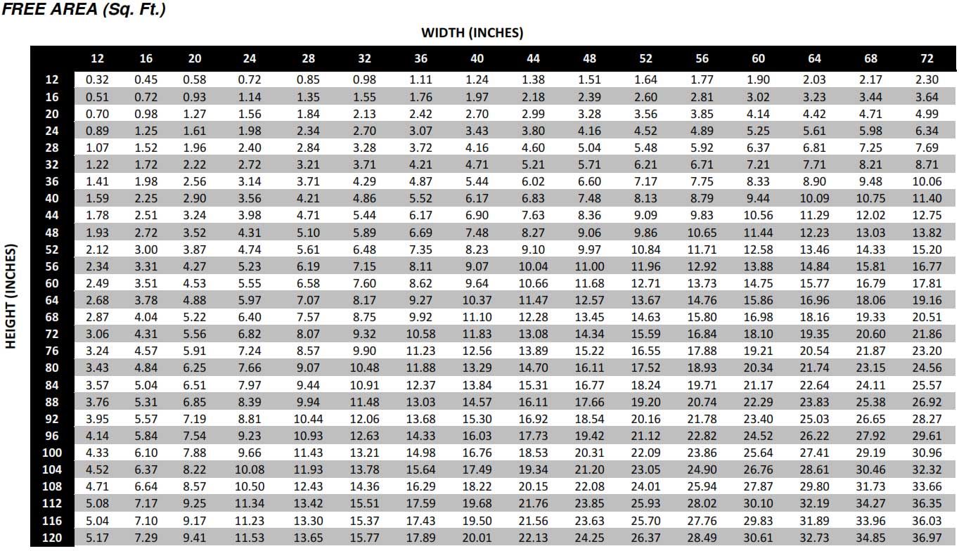 Louver Sizing Chart