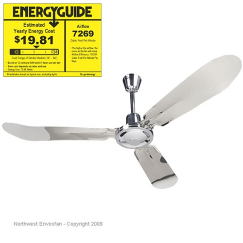 Northwest Envirofan brand 56" Chrome Variable Speed Commercial Ceiling Fans