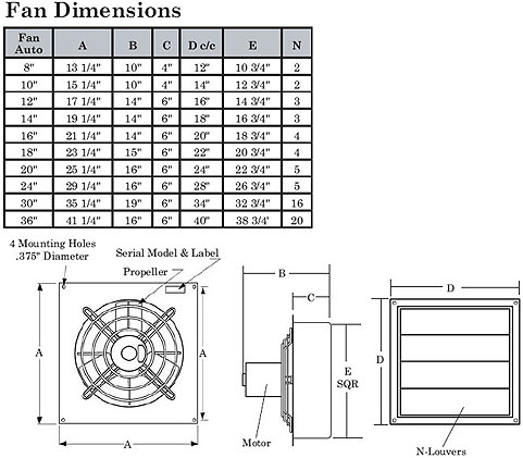 Two Speed Canarm Brand Shutter Mount Direct Drive Wall Exhaust Fans